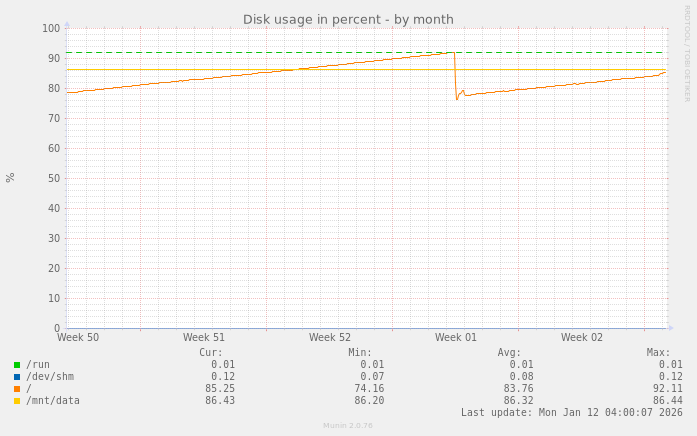 Disk usage in percent