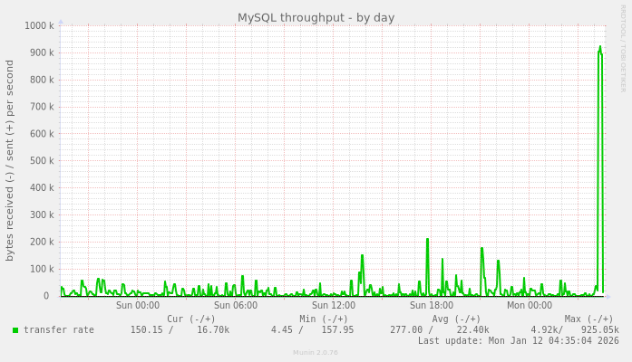 MySQL throughput