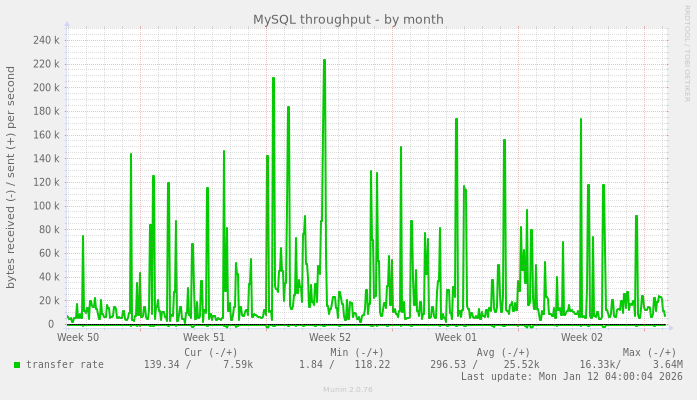 MySQL throughput