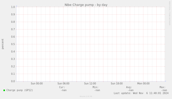 Nibe Charge pump