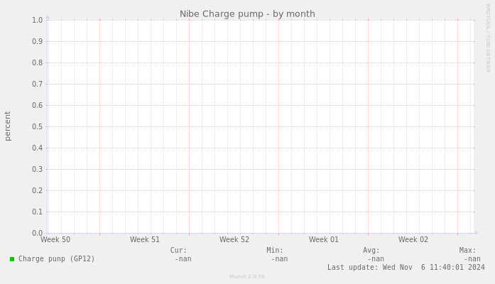 Nibe Charge pump