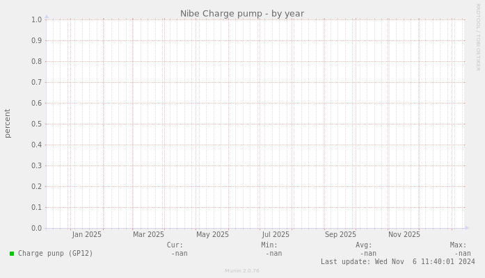 Nibe Charge pump